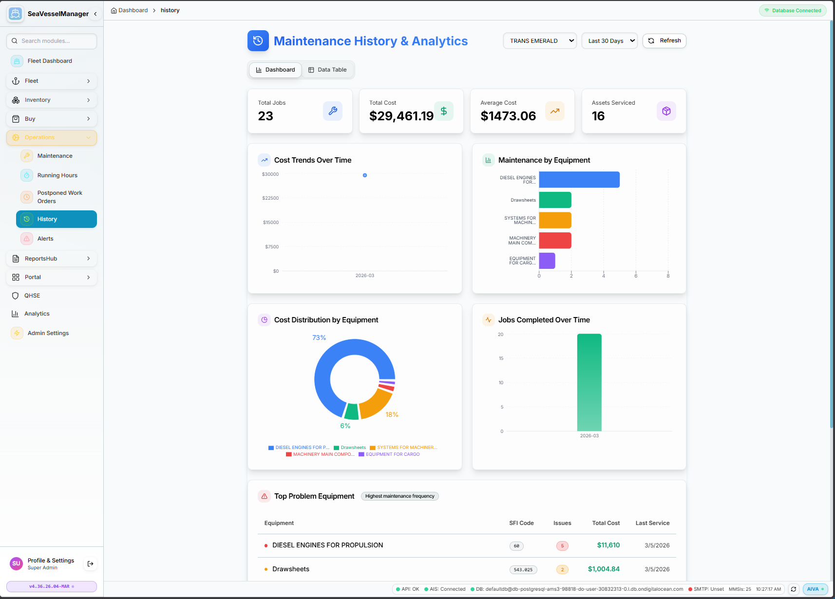 Maintenance History & Analytics